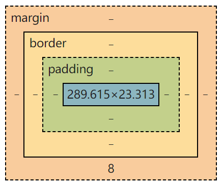 box-sizing