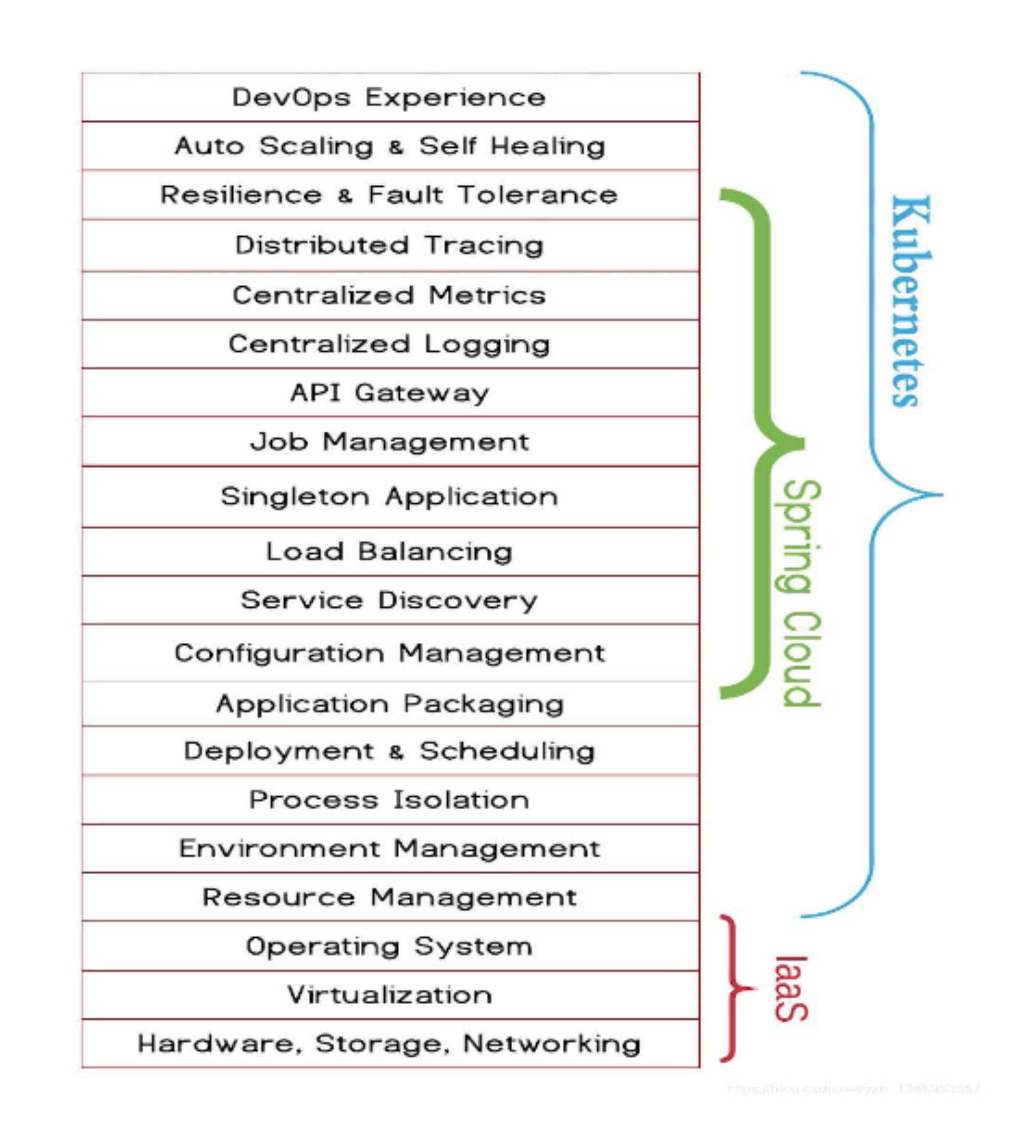devops