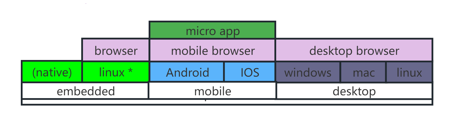 webgui